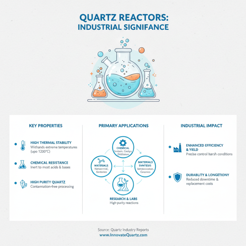2026 Best Quartz Reactor Models for Optimum Performance and Efficiency?