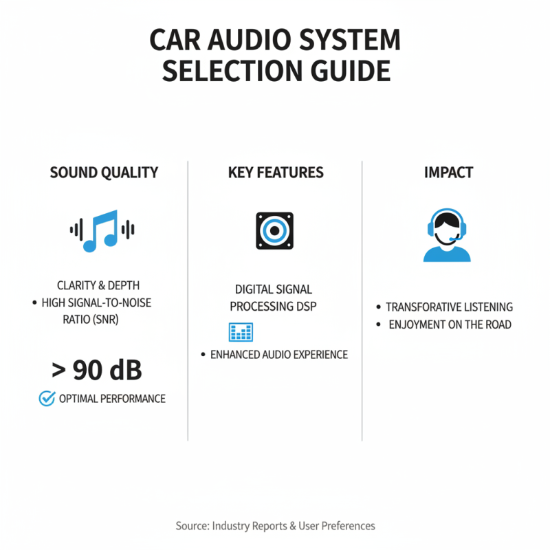 How to Choose the Best Car Audio System for Your Needs?