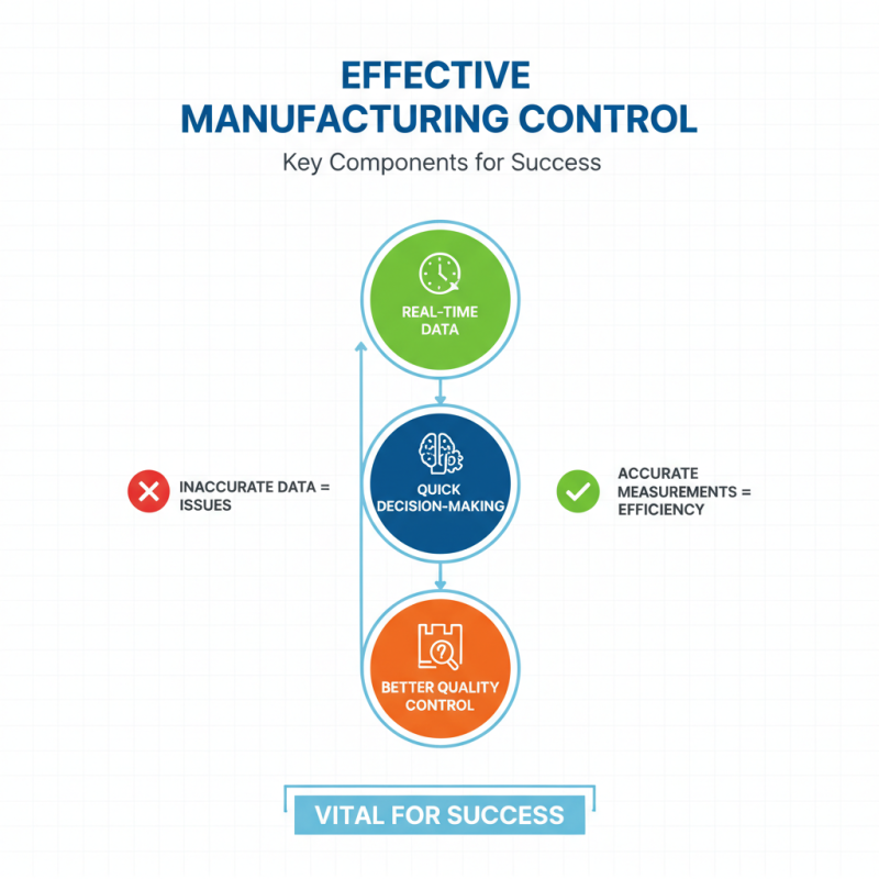 Effective Manufacturing Control Systems Tips for Success?