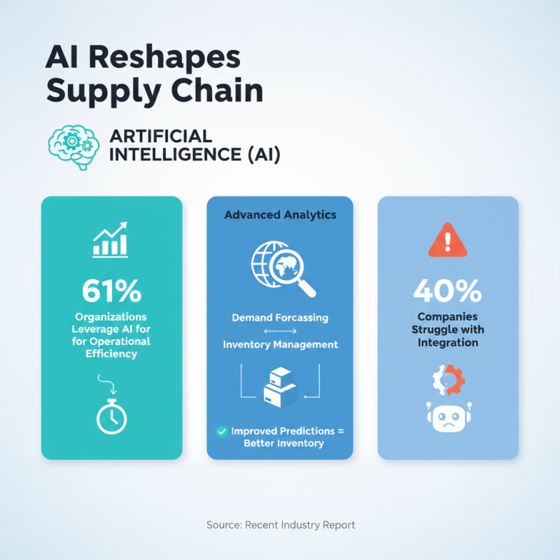 Top Technology Shipping Trends Revolutionizing Logistics Today?