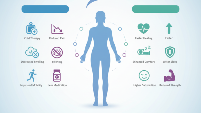 Top 10 Benefits of Breg Polar Care Wave for Post Surgery Recovery?