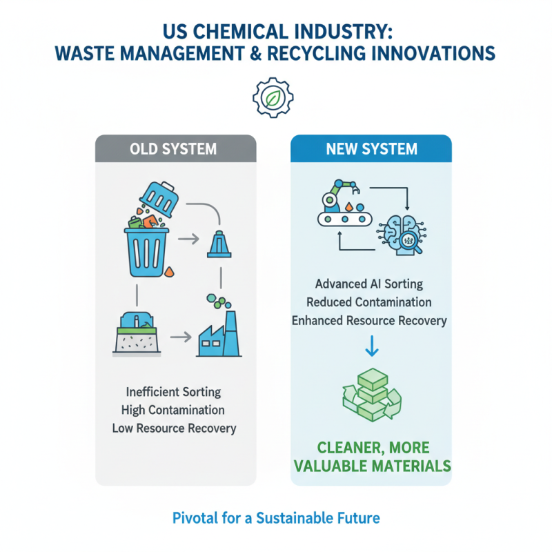Top 10 Innovations Shaping the US Chemical Industry Today?