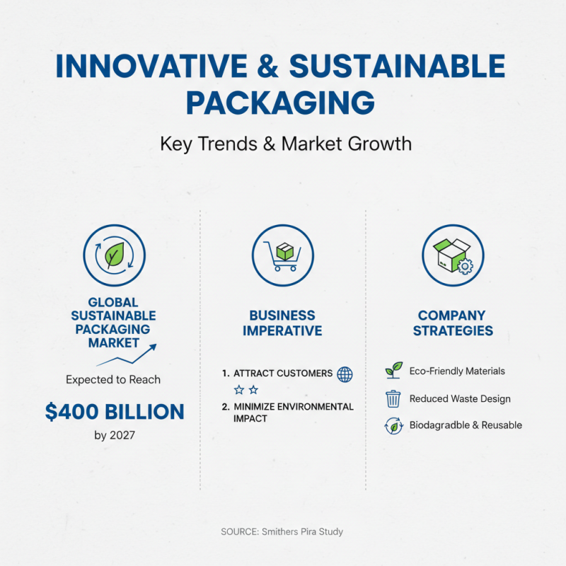 10 Best Custom Packaging Solutions for Your Business Needs?