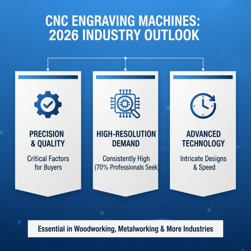 2026 Best CNC Engraving Machines for Precision and Quality?