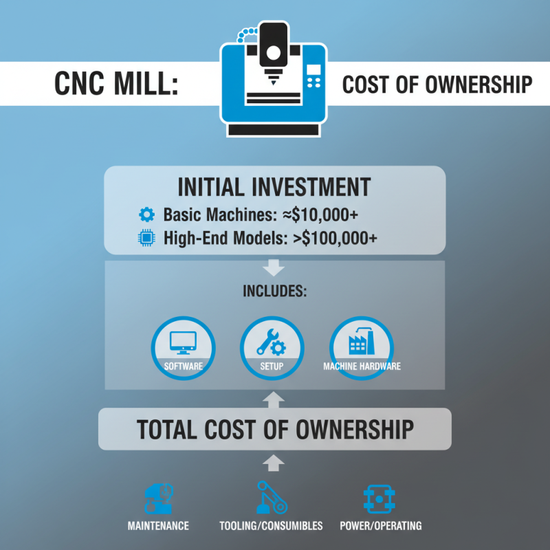 Why Choose a CNC Mill for Your Machining Needs?