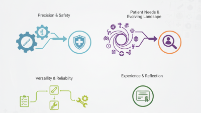 2026 How to Choose the Right Spine Instrument for Your Needs?