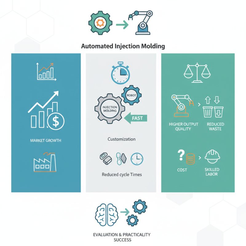 Why Choose an Injection Molding Machine With Robot for Efficiency?