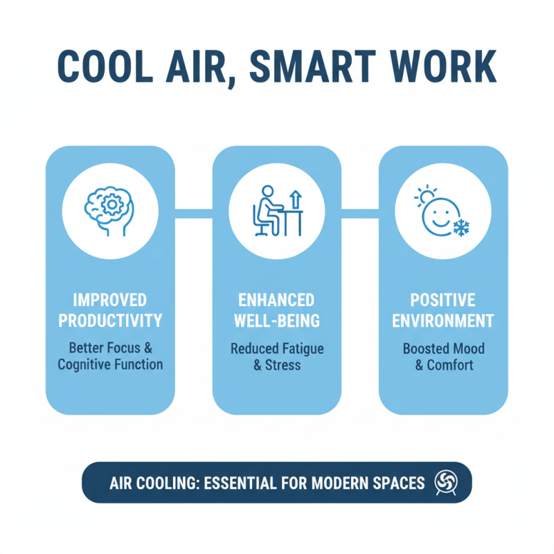 2026 Best Air Cooling Solutions for Home and Office Needs?