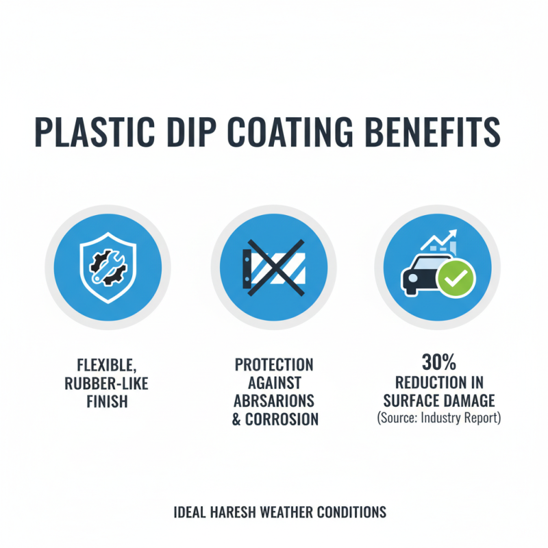Why Choose Plastic Dip Coating for Cars Benefits and Applications?