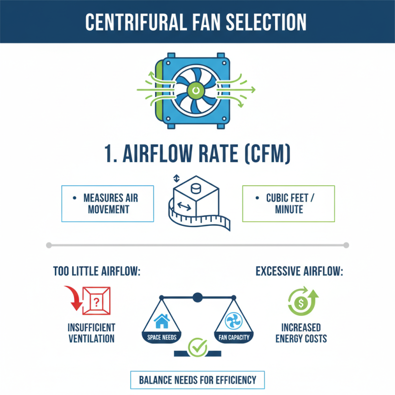 How to Choose the Right Centrifugal Fan for Your Needs?