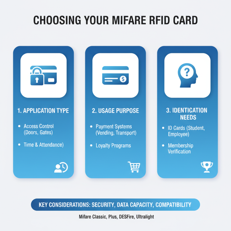 Top 5 Best Mifare RFID Cards for Your Needs?