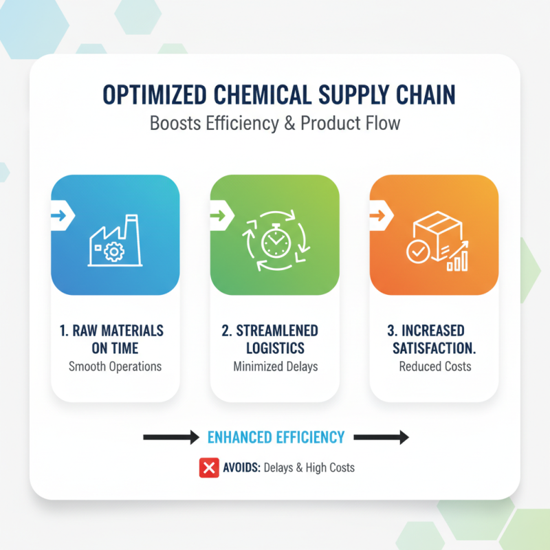 How to Improve Efficiency in Chemical Manufacturing Processes?