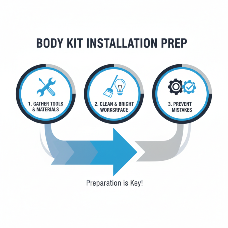 Top 10 Audi Bodikit Options You Need to Know?