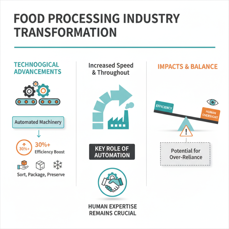 Why Is Food Machinery Essential for Modern Food Production?