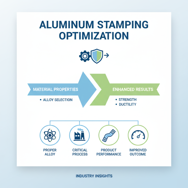 Top 10 Tips for Effective Aluminum Stamping Techniques?