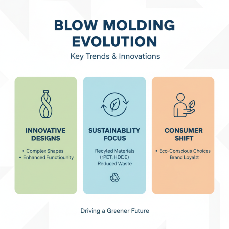 2026 Top Trends in Blow Molding Technology and Innovations?