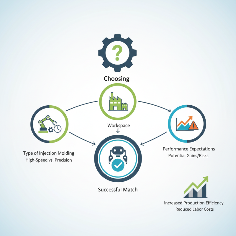 How to Choose the Right Injection Machine Robot for Your Needs?