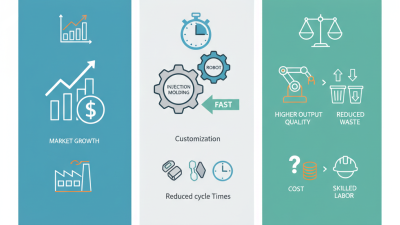 Why Choose an Injection Molding Machine With Robot for Efficiency?