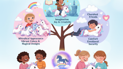 Why Are Unicorn Soft Toys So Popular Among Children?