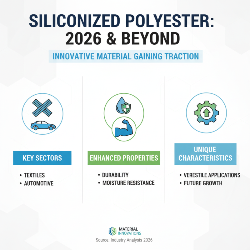 What is Siliconized Polyester and its Top Uses in 2026?