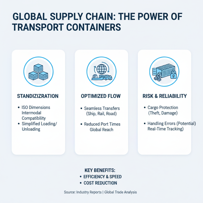 What is the Use of Transport Containers in Logistics and Cargo Management?
