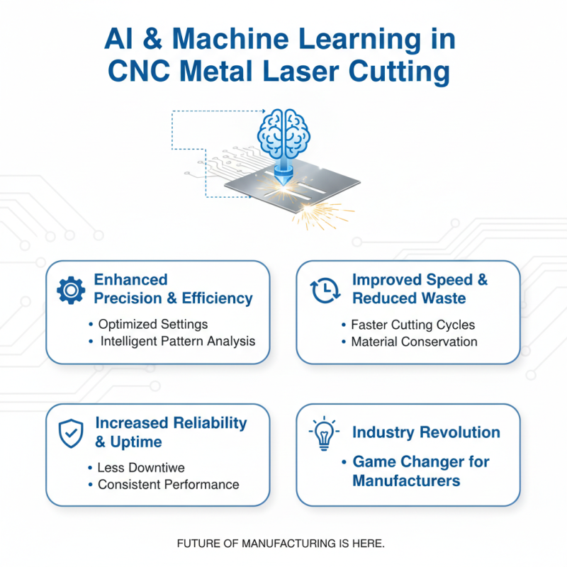 2026 Top CNC Metal Laser Cutting Machine Innovations and Trends?