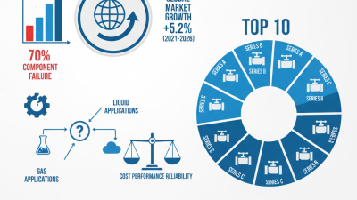 Top 10 Apollo Ball Valves for Your Next Project?
