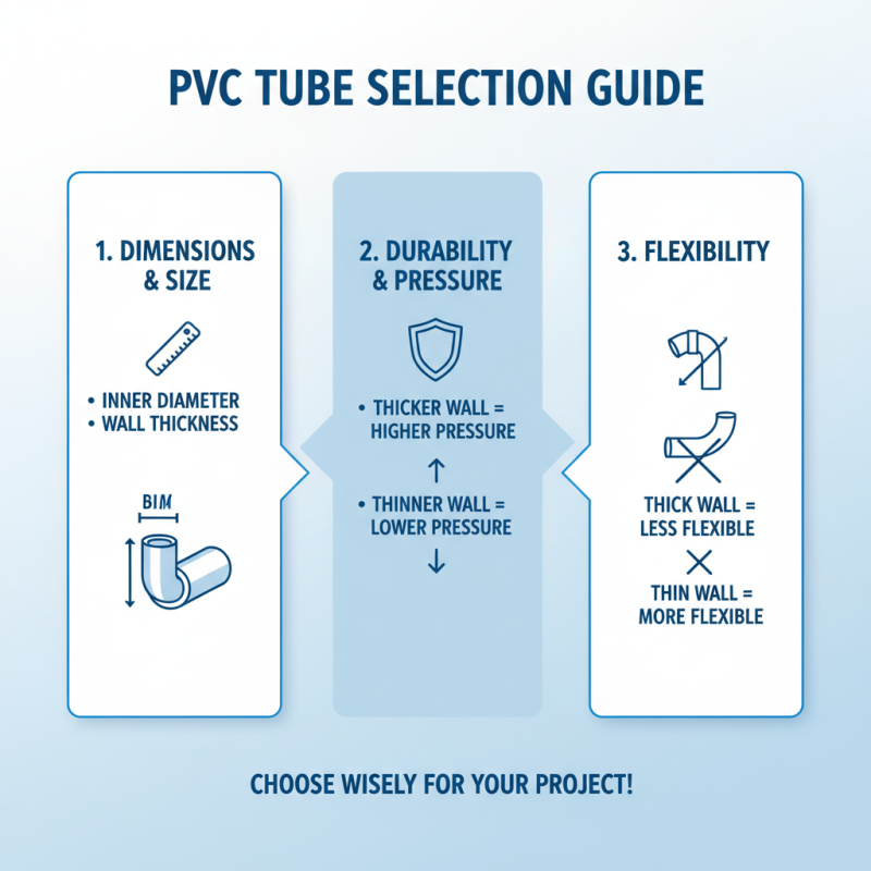 10 Essential Tips for Choosing the Right PVC Tube for Your Projects?