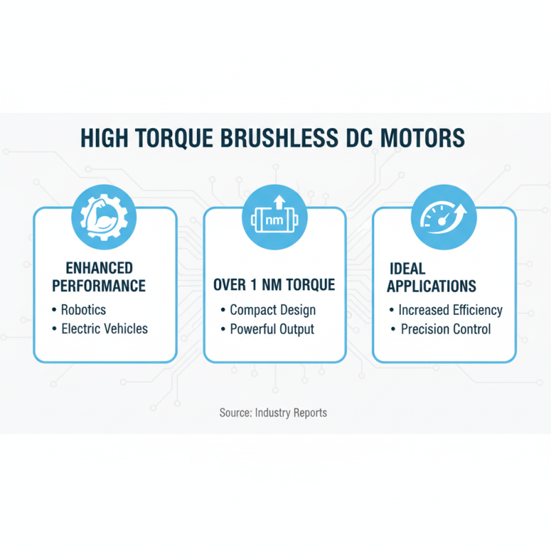 2026 Best High Torque Brushless DC Motor for Your Projects?