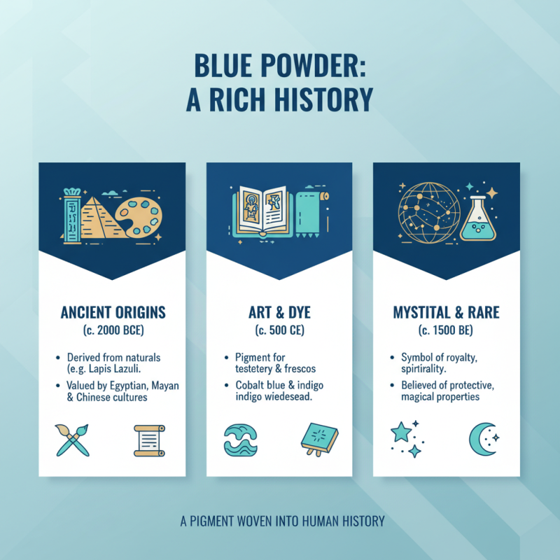 What is Blue Powder and Why is it Trending in 2026?