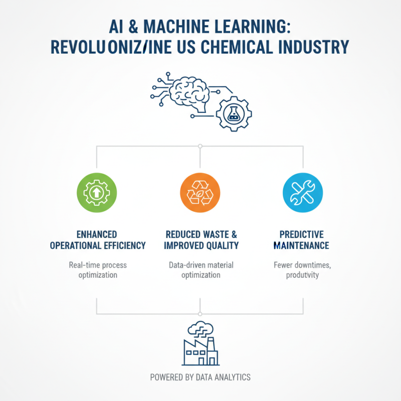 Top 10 Innovations Shaping the US Chemical Industry Today?