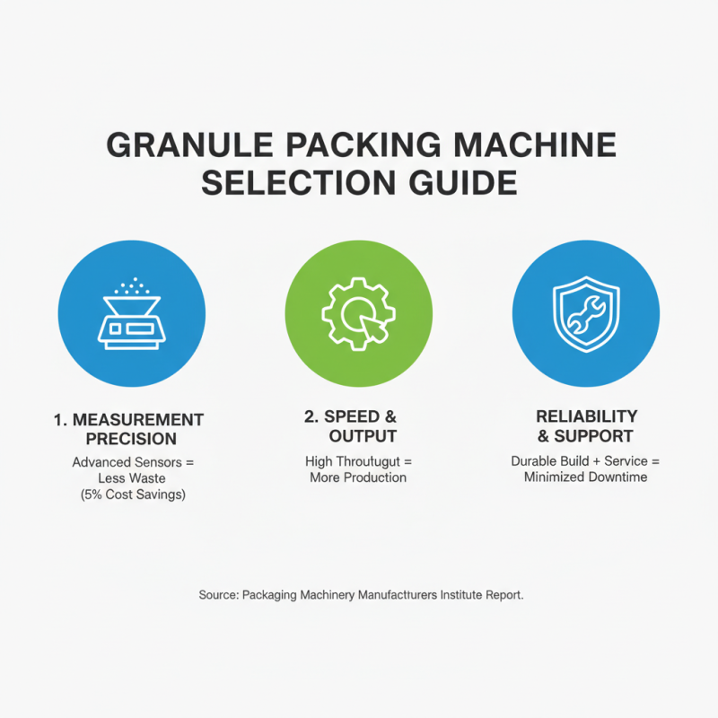 Top Granule Packing Machine Features and Benefits You Should Know?