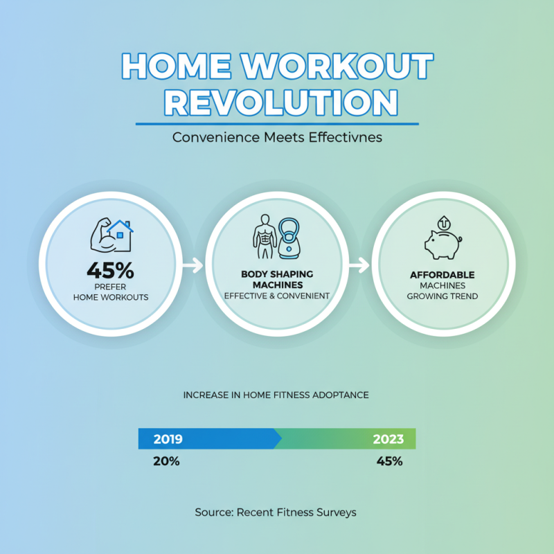 Best Body Shaping Machines for Effective Home Workouts?