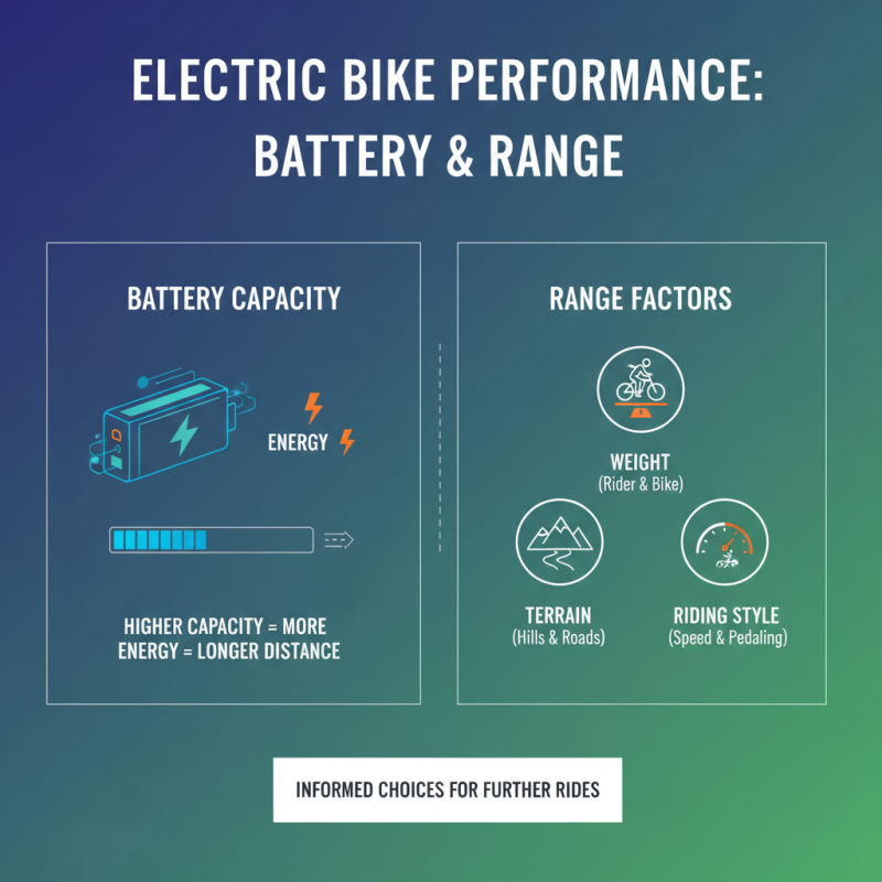 Top Electric Bike Lithium Ion Battery Options for Optimal Performance?