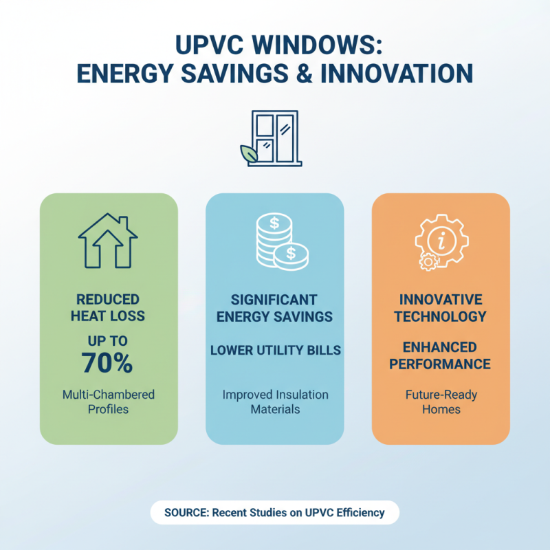 2026 Top Trends in UPVC Modern Windows for Your Home Design?
