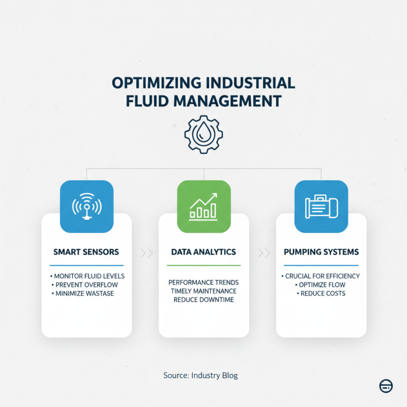 2026 Top Water Pump System Innovations for Efficient Fluid Management?