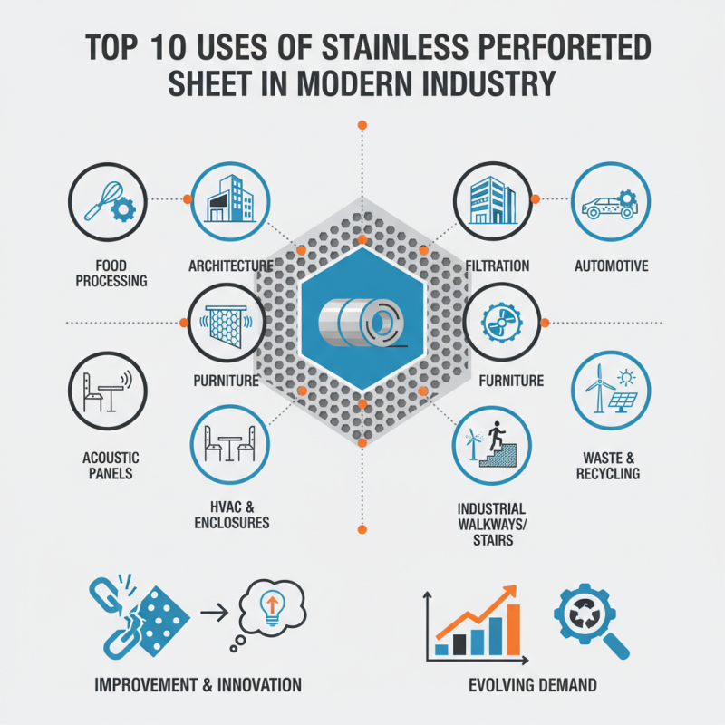 Top 10 Uses of Stainless Perforated Sheet in Modern Industry?