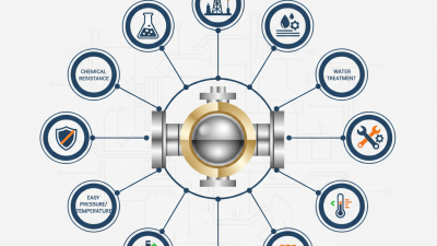 Top 10 Duplex Ball Valves You Should Know About?
