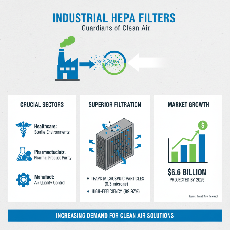 What is Custom Industrial Hepa Filter Manufacturing Process?