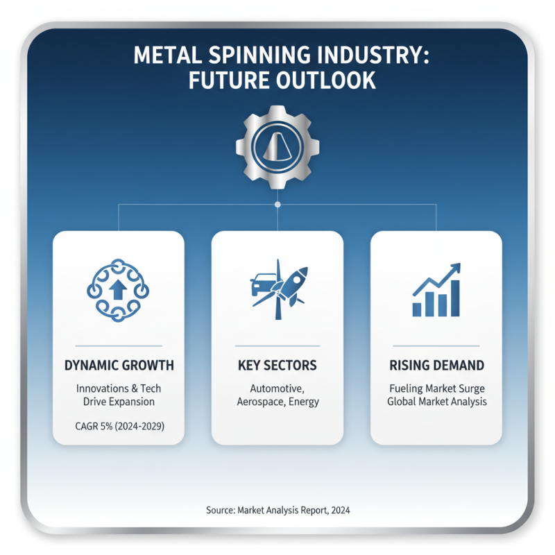 Top 10 Metal Spinning Shops You Need to Know About?