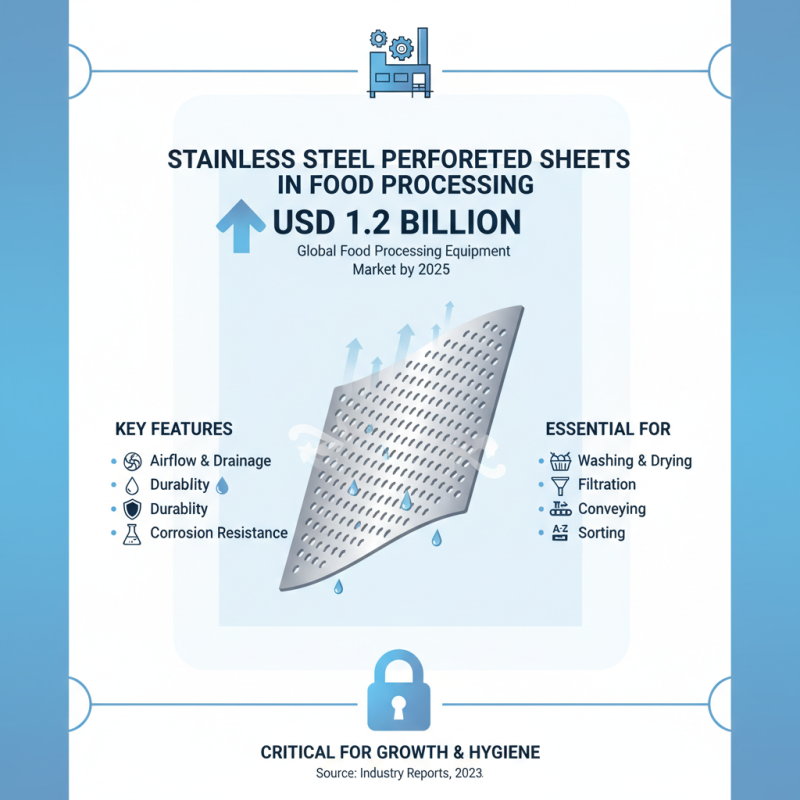 Top 10 Uses of Stainless Perforated Sheet in Modern Industry?
