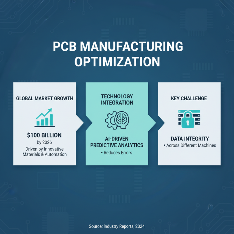 2026 How to Optimize PCB Manufacturing Processes for Better Efficiency?