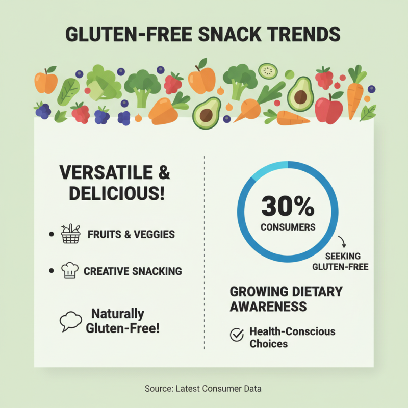 Healthy Gluten Free Snack Ideas You Will Love?
