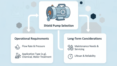 How to Choose the Right Shield Pump for Your Needs?