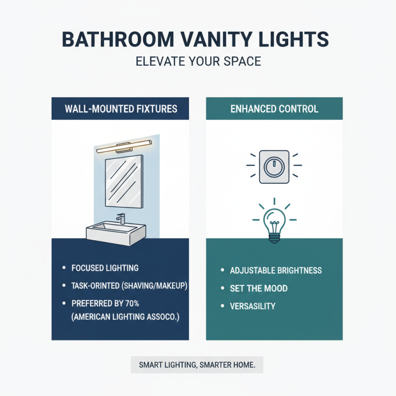 2026 Best Bathroom Vanity Lights for Your Home Lighting Needs