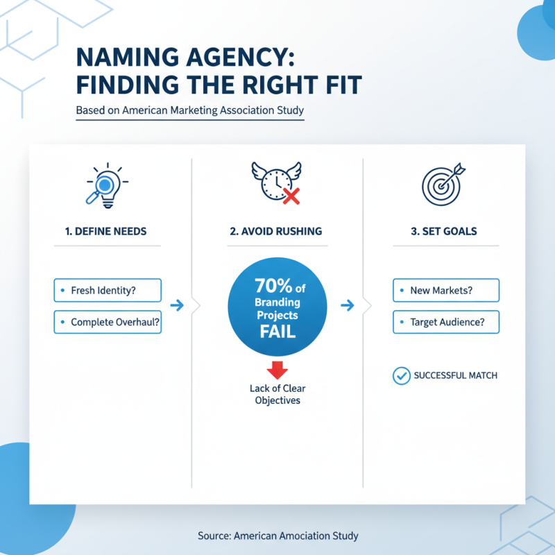 How to Choose the Right Brand Name Agency for Your Business Needs?