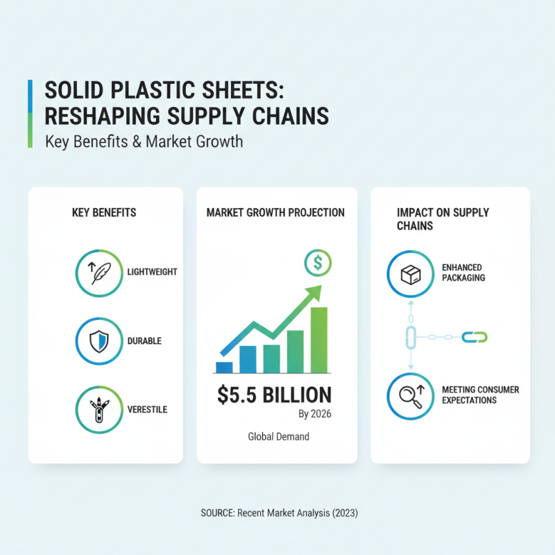 2026 Top Uses for Solid Plastic Sheets in Various Industries?
