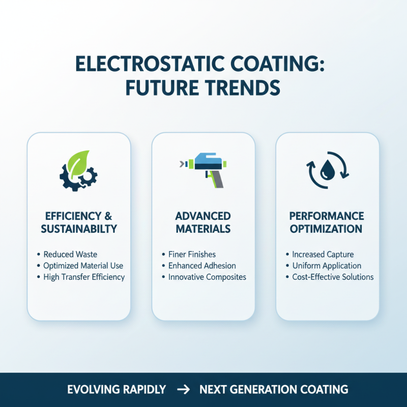 2026 Best Electrostatic Coating Techniques for Superior Finish?