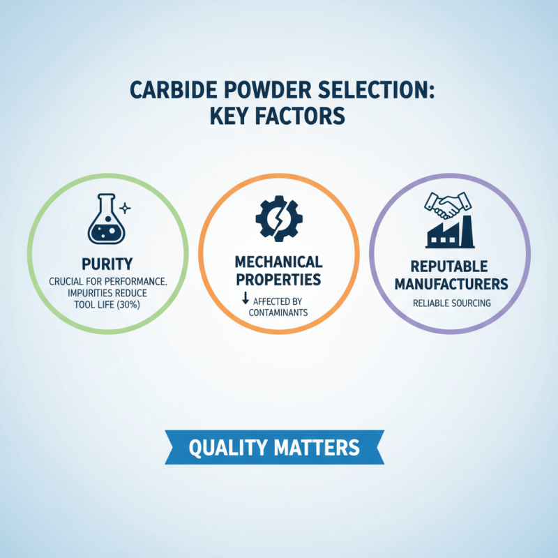 10 Essential Tips for Choosing the Right Carbide Powder for Your Needs