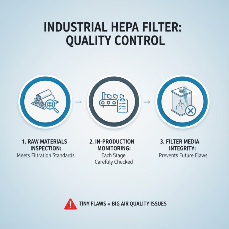 What is Custom Industrial Hepa Filter Manufacturing Process?